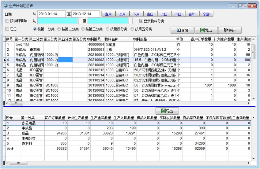 生產(chǎn)計(jì)劃匯總表