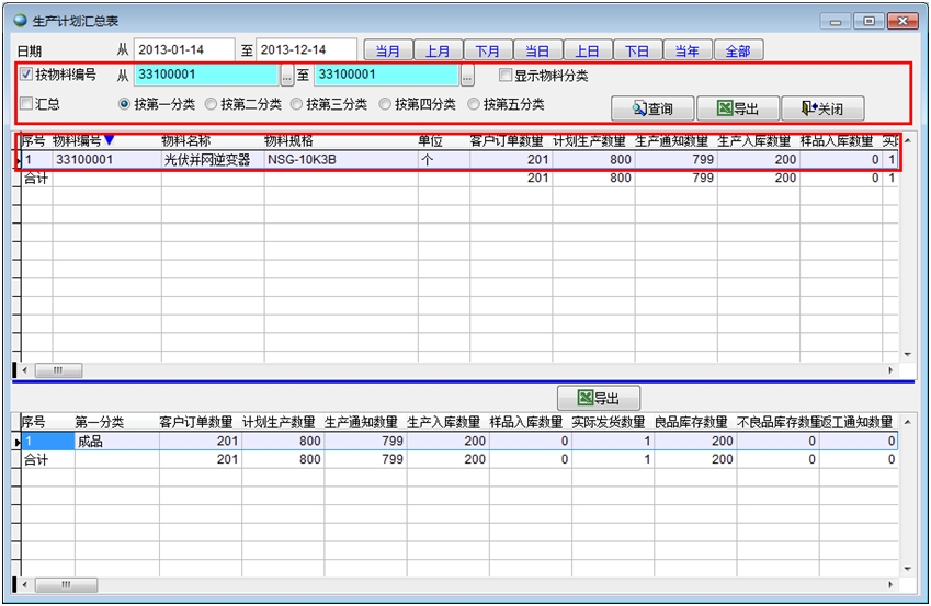 生產(chǎn)計(jì)劃匯總表查詢
