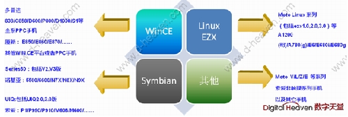 進銷存軟件 移動進銷存信息化解決方案