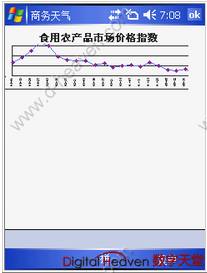 移動進銷存信息化解決方案