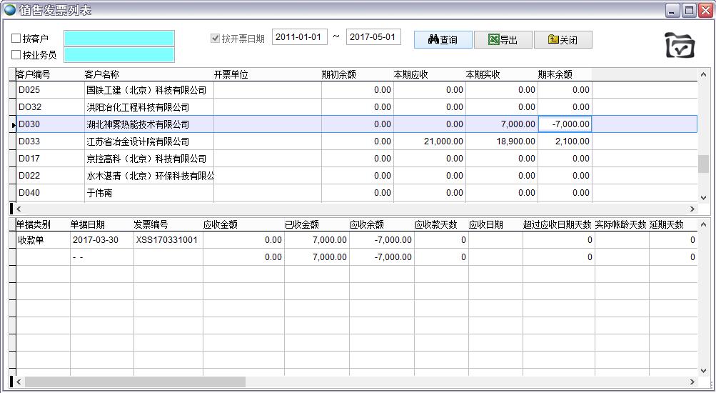 銷售發(fā)票 銷售發(fā)票