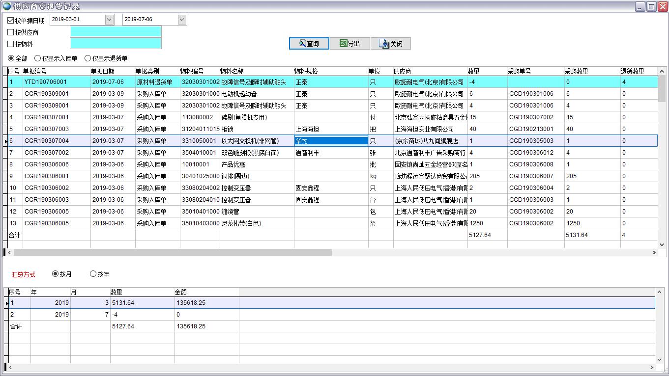 供應商交退貨記錄