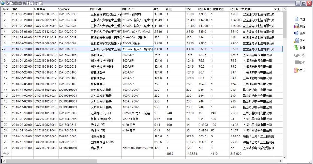 采購(gòu)單單價(jià)數(shù)量變更