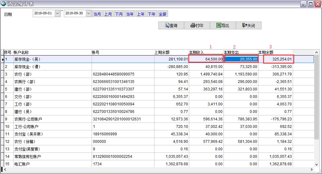 資金統(tǒng)計(jì)表