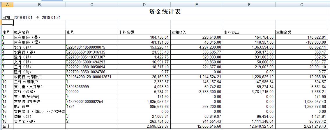 資金統(tǒng)計(jì)表