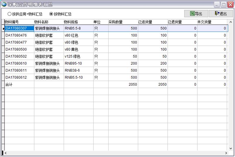 采購交貨明細表