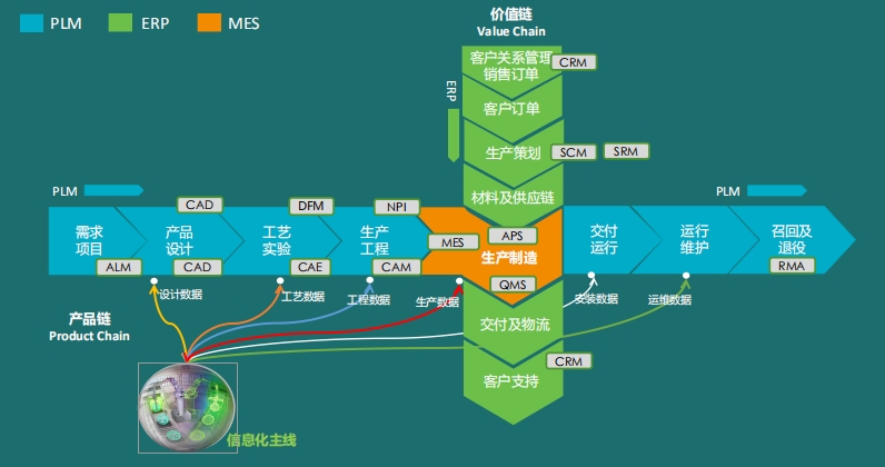 巨靈鳥ERP系統 巨靈鳥ERP系統