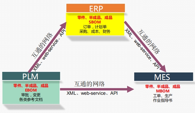 巨靈鳥ERP功能模塊 巨靈鳥ERP功能模塊
