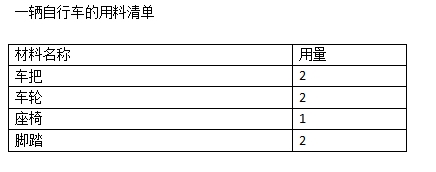 材料清單 材料清單