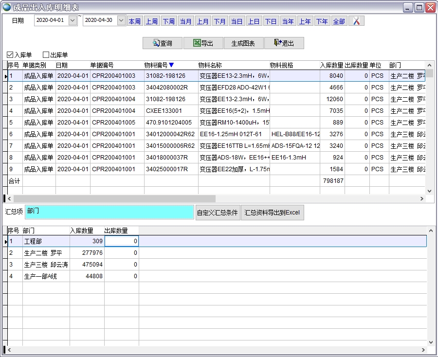 成品出入庫明細表 成品出入庫明細表