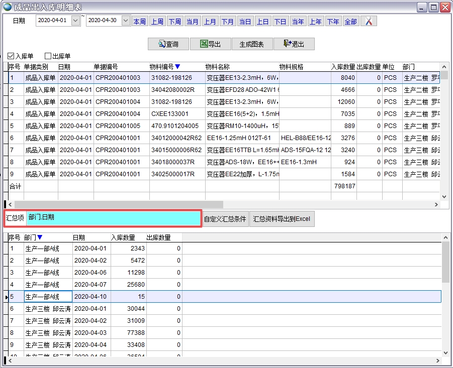 成品出入庫明細表 成品出入庫明細表