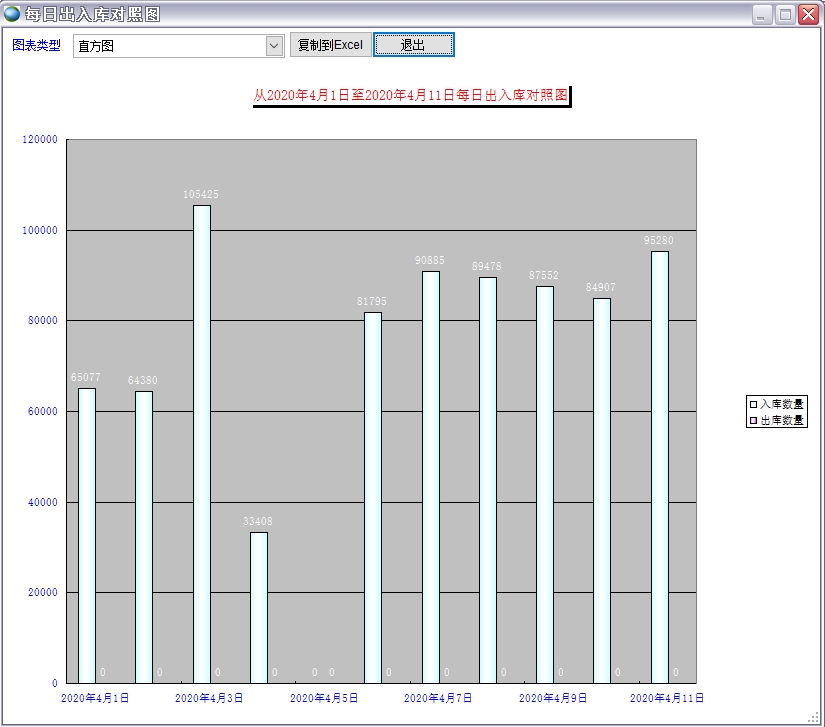 每日出入庫對照圖 每日出入庫對照圖
