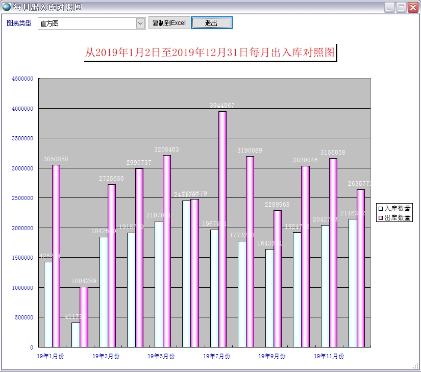 每月出入庫對照圖 每月出入庫對照圖
