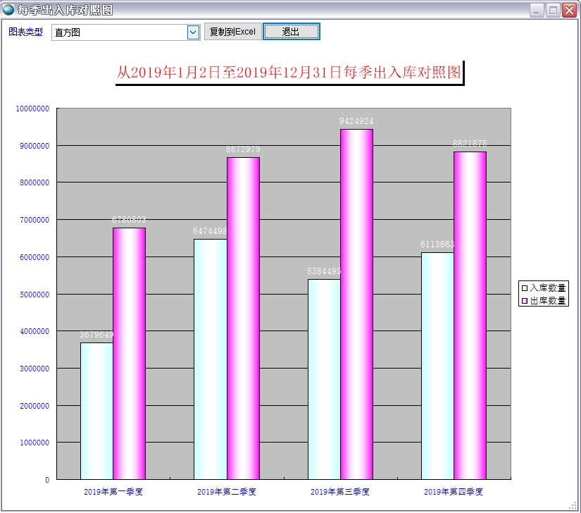 每季出入庫對照圖 每季出入庫對照圖