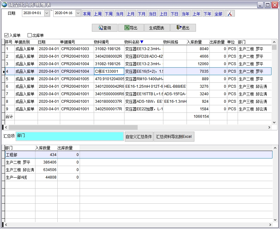成品入庫明細表 成品入庫明細表