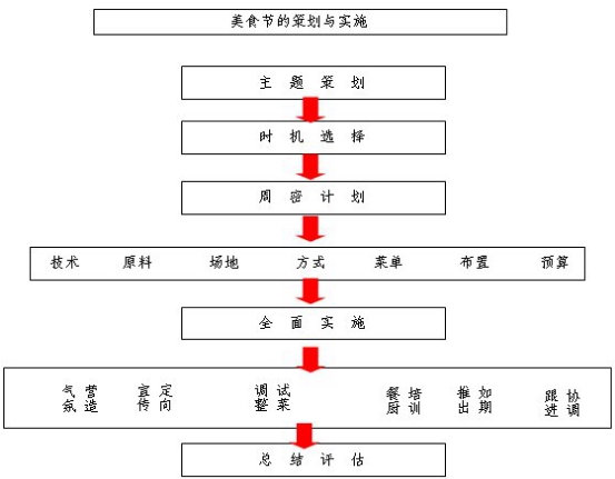 營銷示意圖 營銷示意圖