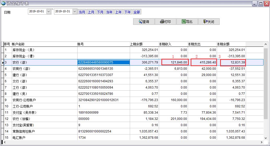 資金統計表 資金統計表