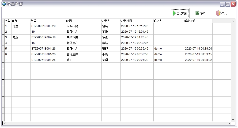 異常看板 異常看板