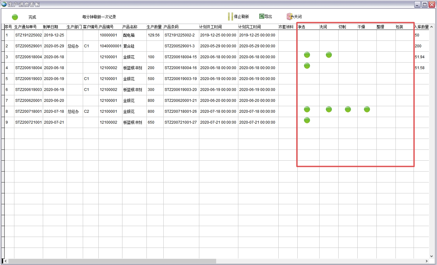 生產進度看板 生產進度看板