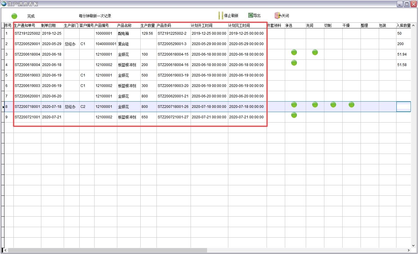 生產進度看板 生產進度看板