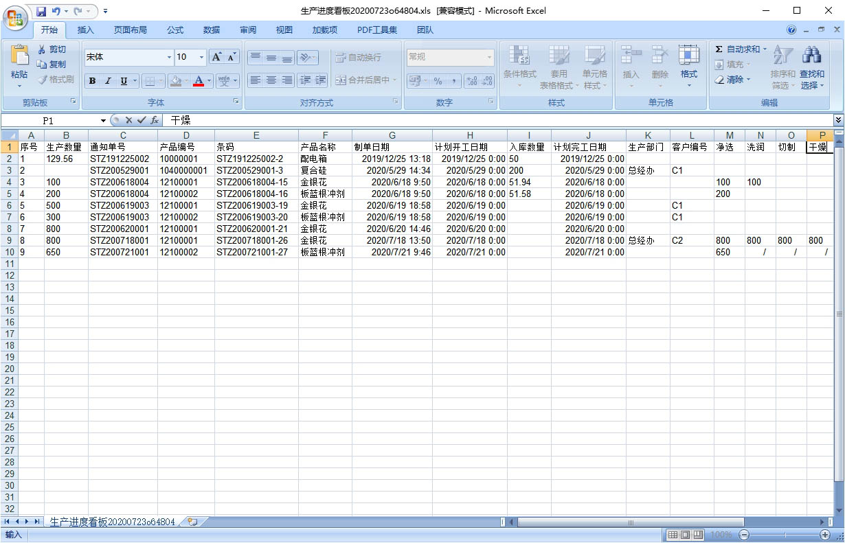 生產進度看板 生產進度看板
