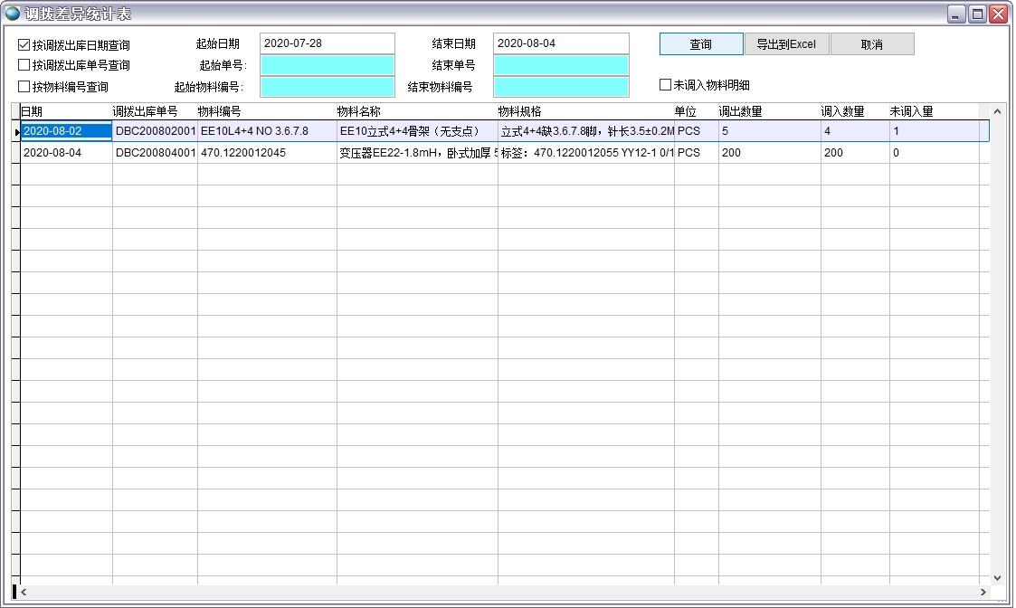 調(diào)撥差異統(tǒng)計(jì)表 調(diào)撥差異統(tǒng)計(jì)表